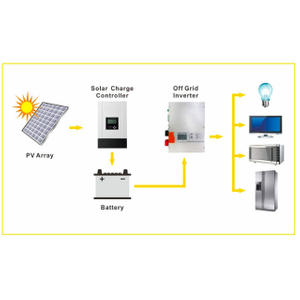 FOSHAN RJ TECH 15kwh Battery backup systems, Home battery system